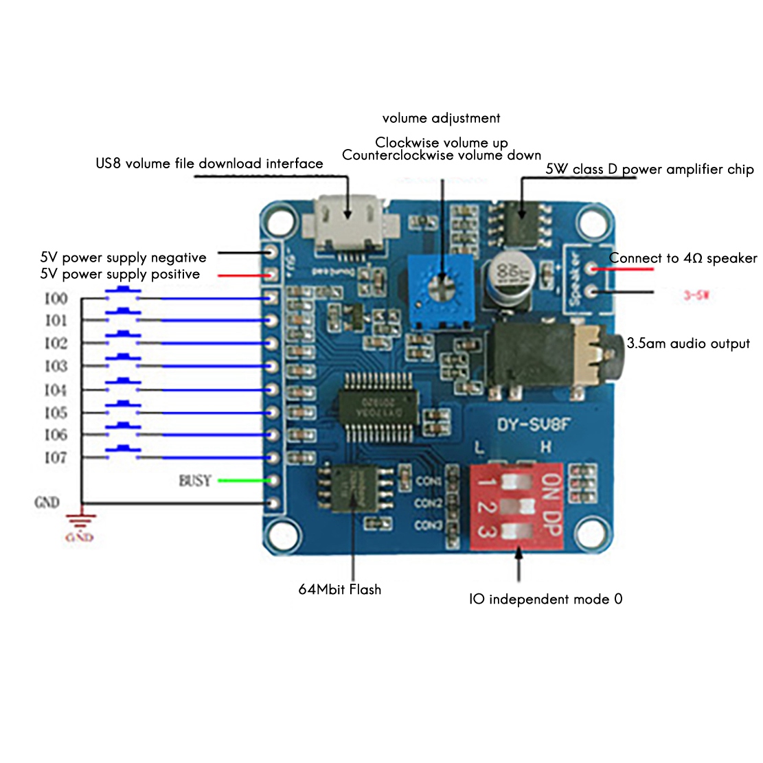 Sd Card Module - ABZZ-DY-SV8F Sprachwiedergabemodul MP3-Player UART I/O Trigger