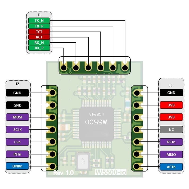 M11K-W5500-Io Ethernet-Modul S – Ethernet W5500 Bewertung und Preis