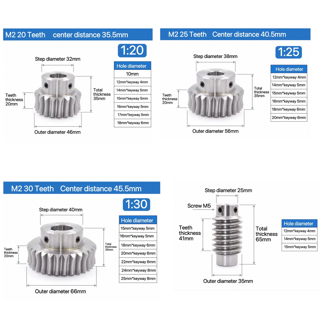 M2 1:20/25/30 Hochdrehmoment-D – Relay Module 1 Channel Bewertung und Preis