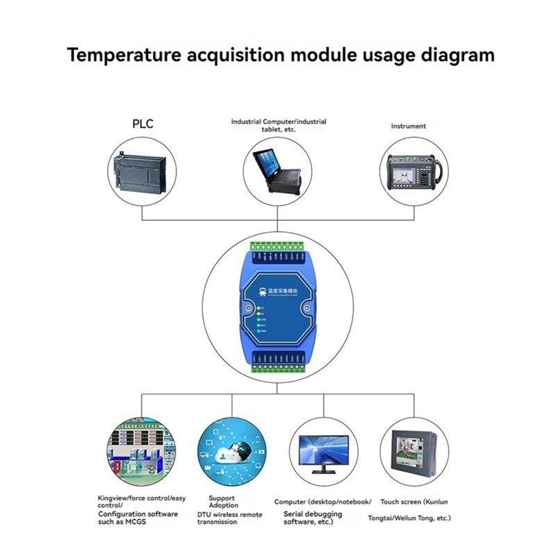 A27F-Temperaturerfassungsmodul – Thermocouple Module K Type Bewertung und Preis